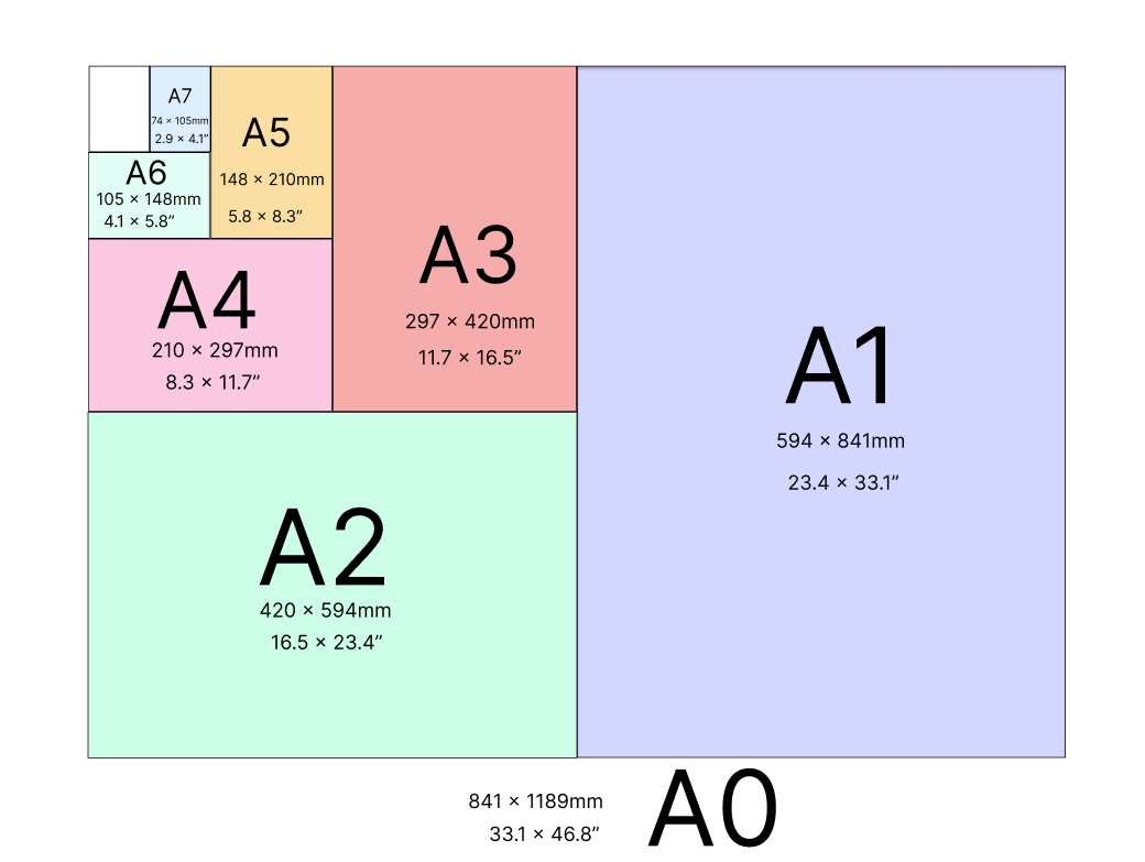 A4 Vs A3 Paper A4 Vs A3 Paper Size Uses A Series Paper 